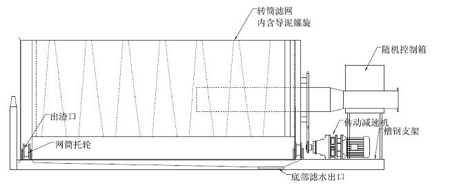 WLN型轉(zhuǎn)鼓式微濾機 WLN型轉(zhuǎn)鼓式微濾機